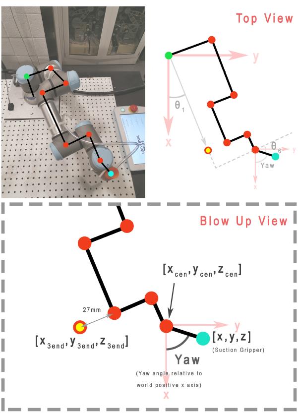 Top View of UR3